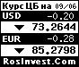 Информеры - курсы валют