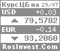 Информеры - курсы валют