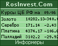 RosInvest.Com Котировки, новости