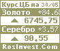 RosInvest.Com Котировки, новости