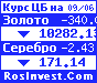 RosInvest.Com ���������, �������